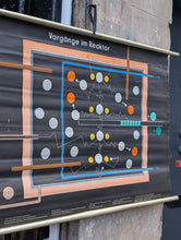 Load image into Gallery viewer, 1984 East German Nuclear Reactor School Chart – DDR Atomic Physics Wall Poster – Volk Und Wissen – 115 x 78 cm